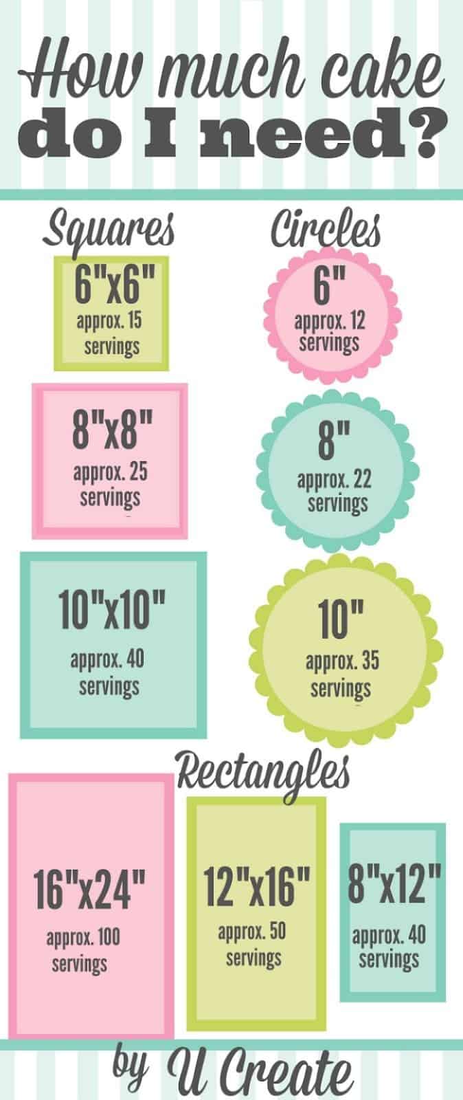 cake-size-chart-u-create