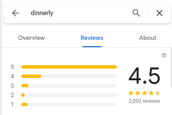 dinnerly reviews on google